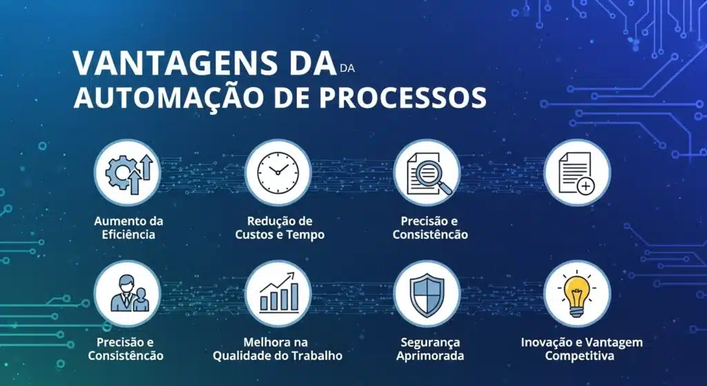 Vantagens da automação de processos