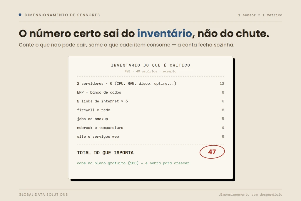 Quantos sensores sua empresa precisa? Dimensionando sem desperdício
